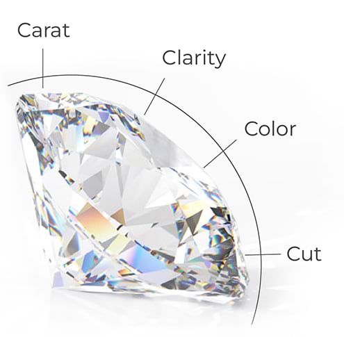 Diamante con las 4 C: quilates, pureza, color y talla